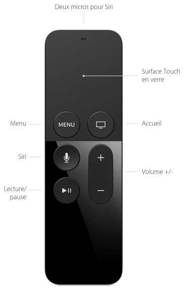 Apple TV - Remote