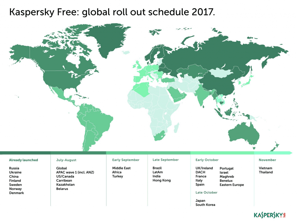Kaspersky Free planning